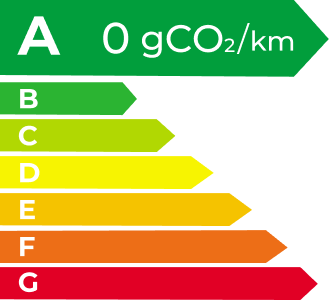 w88优德 EV Energy Level Label