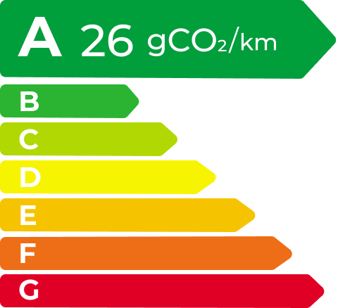 w88优德 EV Energy Level Label